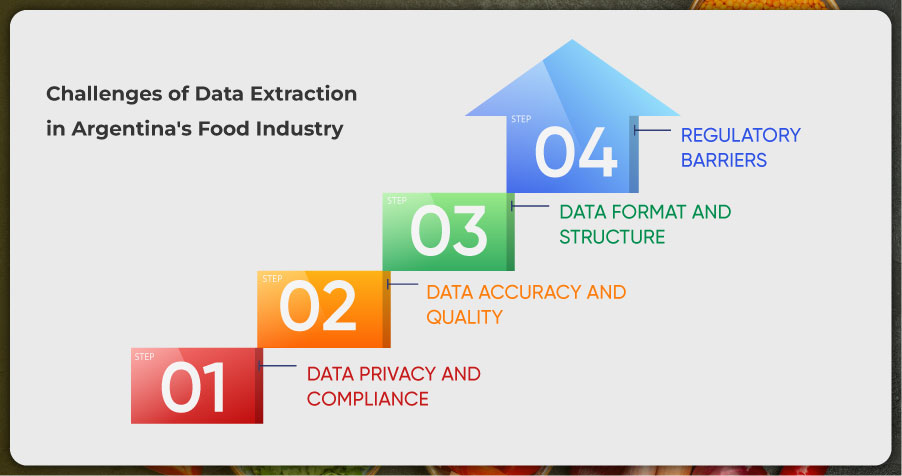 Challenges-of-Data-Extraction-in-Argentinas-Food-Industry